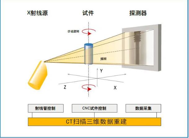 崇左工业CT无损检测