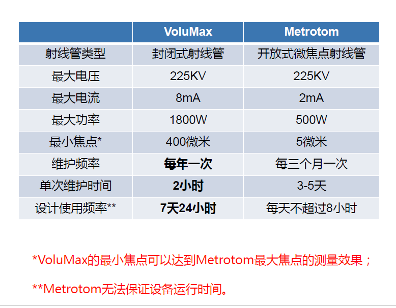 崇左崇左蔡司崇左工业CT